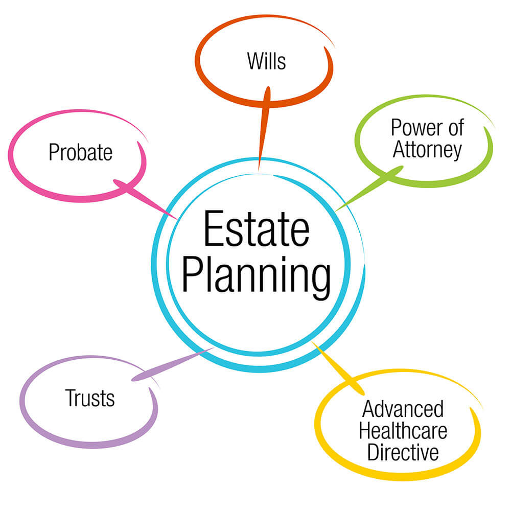 Comprehensive-Estate-Planning-Services-at-Goodman-Estate-Law-Featured